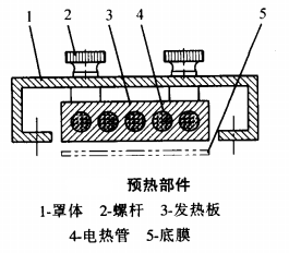 自動(dòng)包裝機(jī)熱成型系統(tǒng)是怎么工作的